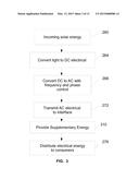 Array of Photovoltaic Cells diagram and image