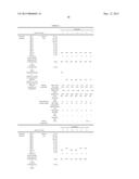 Coating Composition, Coating Film, Laminate, and Process for Production of     Laminate diagram and image