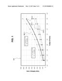 PAPERBOARDS HAVING IMPROVED BENDING STIFFNESS AND METHOD FOR MAKING SAME diagram and image