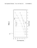 PAPERBOARDS HAVING IMPROVED BENDING STIFFNESS AND METHOD FOR MAKING SAME diagram and image