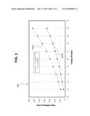 PAPERBOARDS HAVING IMPROVED BENDING STIFFNESS AND METHOD FOR MAKING SAME diagram and image