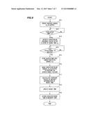 OPERATING DEVICE diagram and image