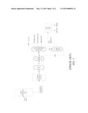 TWO-STAGE HYDROCRACKING PROCESS FOR MAKING HEAVY LUBRICATING BASE OIL FROM     A HEAVY COKER GAS OIL BLENDED FEEDSTOCK diagram and image