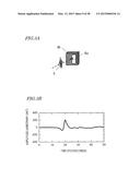 TERAHERTZ ELECTROMAGNETIC WAVE GENERATOR, TERAHERTZ SPECTROMETER AND     METHOD OF GENERATING TERAHERTZ ELECTROMAGNETIC WAVE diagram and image