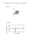 TERAHERTZ ELECTROMAGNETIC WAVE GENERATOR, TERAHERTZ SPECTROMETER AND     METHOD OF GENERATING TERAHERTZ ELECTROMAGNETIC WAVE diagram and image