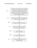 MAGNETIC CATALYST FOR WET OXIDATION OF ORGANIC WASTE AND PREPARATION     METHOD THEREOF diagram and image