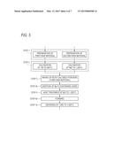 METHOD FOR PRODUCING SEMICONDUCTOR CERAMIC COMPOSITION diagram and image