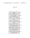 THIN FILM TRANSISTORS, METHODS OF MANUFACTURING THE SAME AND DISPLAY     DEVICES INCLUDING THE SAME diagram and image