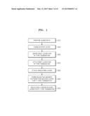 COMPLEMENTARY METAL OXIDE SEMICONDUCTOR DEVICE AND METHOD OF MANUFACTURING     THE SAME diagram and image