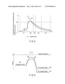 MAGNETO-RESISTIVE ELEMENT AND METHOD OF MANUFACTURING THE SAME diagram and image