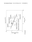 MAGNETIC MEMORY AND METHOD OF MANUFACTURING THE SAME diagram and image