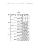 OPERATING METHOD OF INVERTER - CHARGER INTEGRATION APPARATUS FOR ELECTRIC     VEHICLE diagram and image