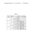 OPERATING METHOD OF INVERTER - CHARGER INTEGRATION APPARATUS FOR ELECTRIC     VEHICLE diagram and image