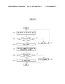 OPERATING METHOD OF INVERTER - CHARGER INTEGRATION APPARATUS FOR ELECTRIC     VEHICLE diagram and image