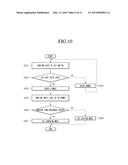 OPERATING METHOD OF INVERTER - CHARGER INTEGRATION APPARATUS FOR ELECTRIC     VEHICLE diagram and image