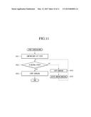 OPERATING METHOD OF INVERTER - CHARGER INTEGRATION APPARATUS FOR ELECTRIC     VEHICLE diagram and image