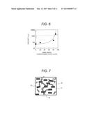 Resin Composition for Electric Insulation and Its Hardened Products, as     well as Coils, Stators, Rotary Machines, and High Voltage Equipment Using     the Products diagram and image