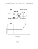 CIRCUITS AND METHODS FOR DRIVING RESONANT ACTUATORS diagram and image