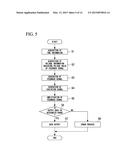 MAGNETIC ELEMENT CONTROL DEVICE, MAGNETIC DEVICE CONTROLMETHOD, AND     MAGNETIC DETECTING DEVICE diagram and image