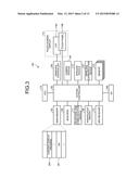 METHOD, ELECTRONIC DEVICE, AND COMPUTER PROGRAM PRODUCT diagram and image