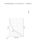 Lens Shading Modulation diagram and image