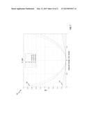 Lens Shading Modulation diagram and image