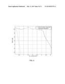 METHODS AND DEVICES FOR COHERENT OPTICAL DATA DETECTION AND COHERENT DATA     CHANNEL MODULATION diagram and image