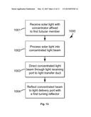 Solar Concentrator with Integrated Tracking and Light Delivery System with     Summation diagram and image