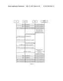 ACCESS METHOD, BASE STATION, ACCESS POINT AND USER EQUIPMENT diagram and image