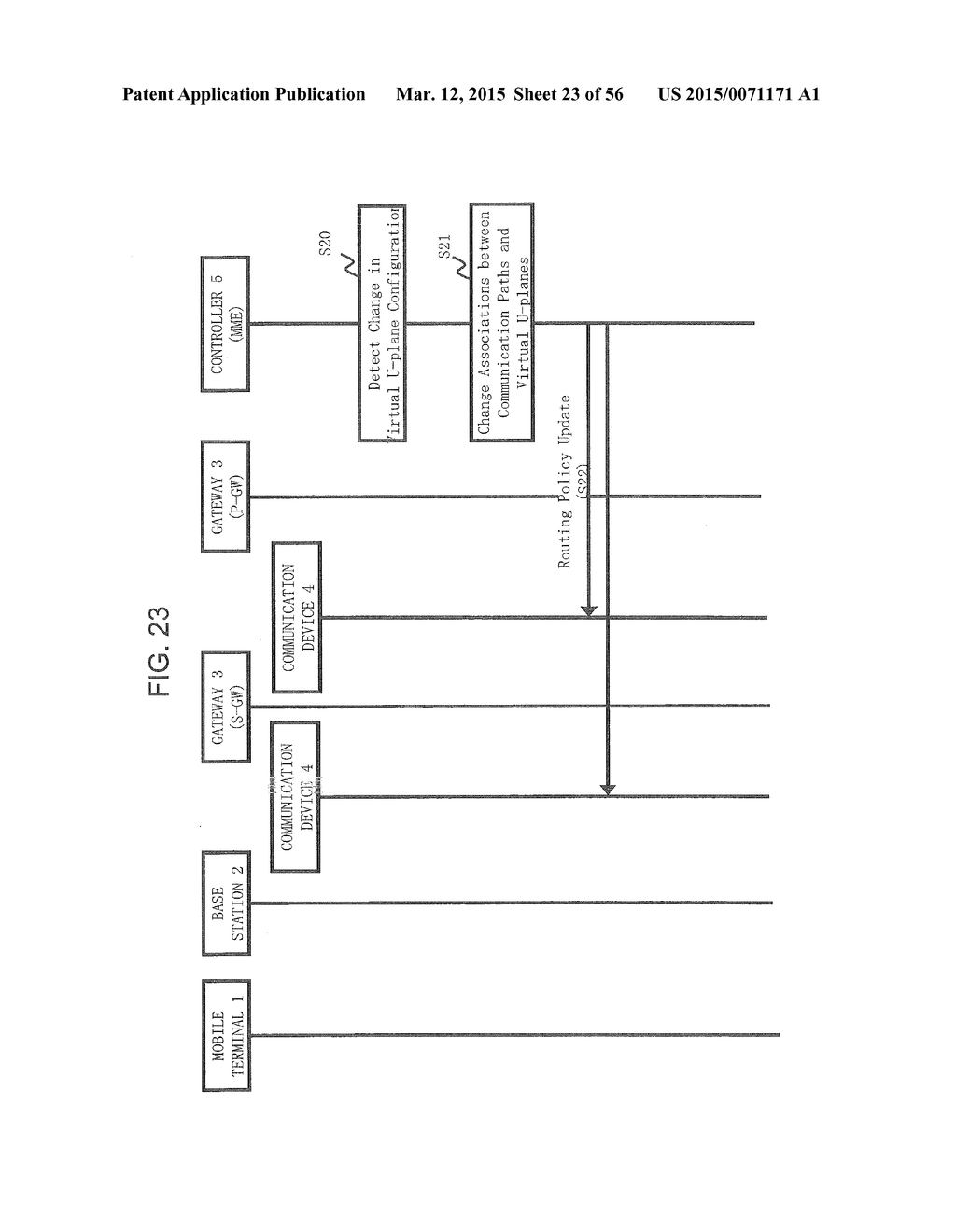 COMMUNICATION DEVICE AND METHOD IN A COMMUNICATION SYSTEM, AND DEVICE AND     METHOD FOR COMMUNICATION PATH CONTROL - diagram, schematic, and image 24