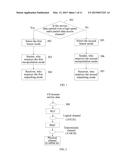 METHOD, APPARATUS AND SYSTEM FOR BEARING CIRCUIT SWITCHED DOMAIN SERVICE     DATA OVER RADIO BEARER diagram and image