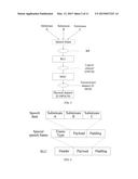 METHOD, APPARATUS AND SYSTEM FOR BEARING CIRCUIT SWITCHED DOMAIN SERVICE     DATA OVER RADIO BEARER diagram and image