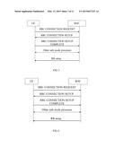 METHOD, APPARATUS AND SYSTEM FOR BEARING CIRCUIT SWITCHED DOMAIN SERVICE     DATA OVER RADIO BEARER diagram and image