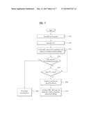 SIGNAL PROCESSING METHOD IN WIRELESS COMMUNICATION SYSTEM AND DEVICE     THEREFOR diagram and image