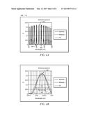 Obtaining Narrow Line-width, Full C-band Tunability Mirror for Monolithic     or Hybrid Integrated Lasers diagram and image