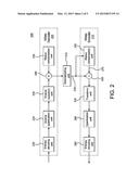 PERFORMING VIDEO ENCODING MODE DECISION BASED ON MOTION ACTIVITY diagram and image