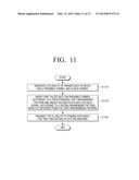 TRANSMITTER, RECEIVER AND CONTROLLING METHOD THEREOF diagram and image