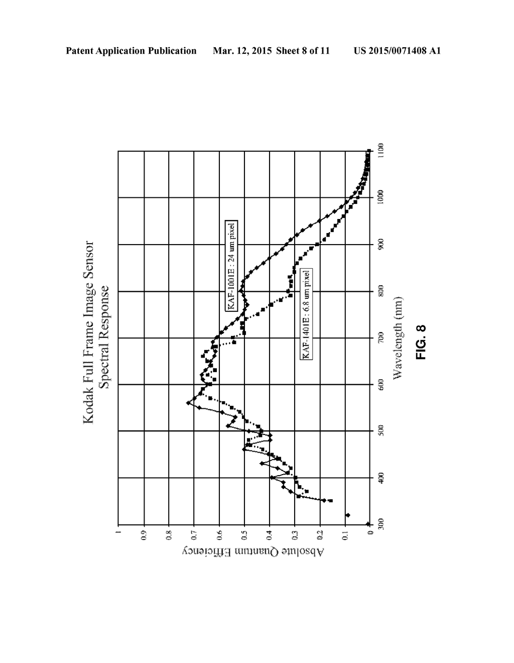 DOSIMETRIC SCINTILLATING SCREEN DETECTOR FOR CHARGED PARTICLE RADIOTHERAPY     QUALITY ASSURANCE - diagram, schematic, and image 09