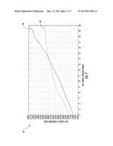 FINGER BIOMETRIC SENSOR FOR FLAGGING AS SUFFICIENT ENROLLMENT FINGER     BIOMETRIC DATA SETS AND RELATED METHODS diagram and image