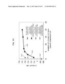 NON-LINEAR DISTORTION COMPENSATOR, METHOD OF COMPENSATING NON-LINEAR     DISTORTION, AND OPTICAL RECEIVER diagram and image