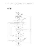 UNIT CONTROL PANEL, SUBSTRATE TRANSFER TEST METHOD, AND SUBSTRATE     PROCESSING APPARATUS diagram and image