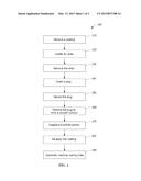 MODIFICATION PROCESS AND MODIFIED ARTICLE diagram and image