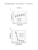 BIO-SYNTHETIC MATRIX AND USES THEREOF diagram and image