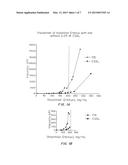 LIQUID PROTEIN FORMULATIONS CONTAINING VISCOSITY-LOWERING AGENTS diagram and image