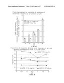 LIQUID PROTEIN FORMULATIONS CONTAINING VISCOSITY-LOWERING AGENTS diagram and image