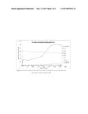 NOVEL HIGHLY BIOAVAILABLE, WATER SOLUBLE AND SUSTAINED RELEASE     NANOFORMULATIONS  HYDROPHOBIC PLANT DERIVED COMPOUNDS AND EXTRACTS diagram and image