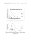 NOVEL HIGHLY BIOAVAILABLE, WATER SOLUBLE AND SUSTAINED RELEASE     NANOFORMULATIONS  HYDROPHOBIC PLANT DERIVED COMPOUNDS AND EXTRACTS diagram and image