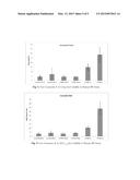 NOVEL HIGHLY BIOAVAILABLE, WATER SOLUBLE AND SUSTAINED RELEASE     NANOFORMULATIONS  HYDROPHOBIC PLANT DERIVED COMPOUNDS AND EXTRACTS diagram and image