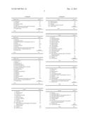 SKIN TEMPERATURE ELEVATING AGENT, AND COSMETIC COMPOSITION, FOOD AND     SUNDRY ARTICLE CONTAINING THE SAME diagram and image