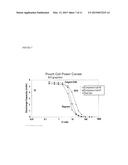 SEPARATOR FOR ELECTROCHEMICAL CELL AND METHOD FOR ITS MANUFACTURE diagram and image